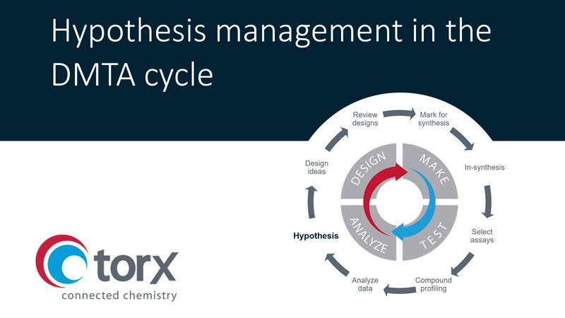 Torx Hypothesis in DMTA